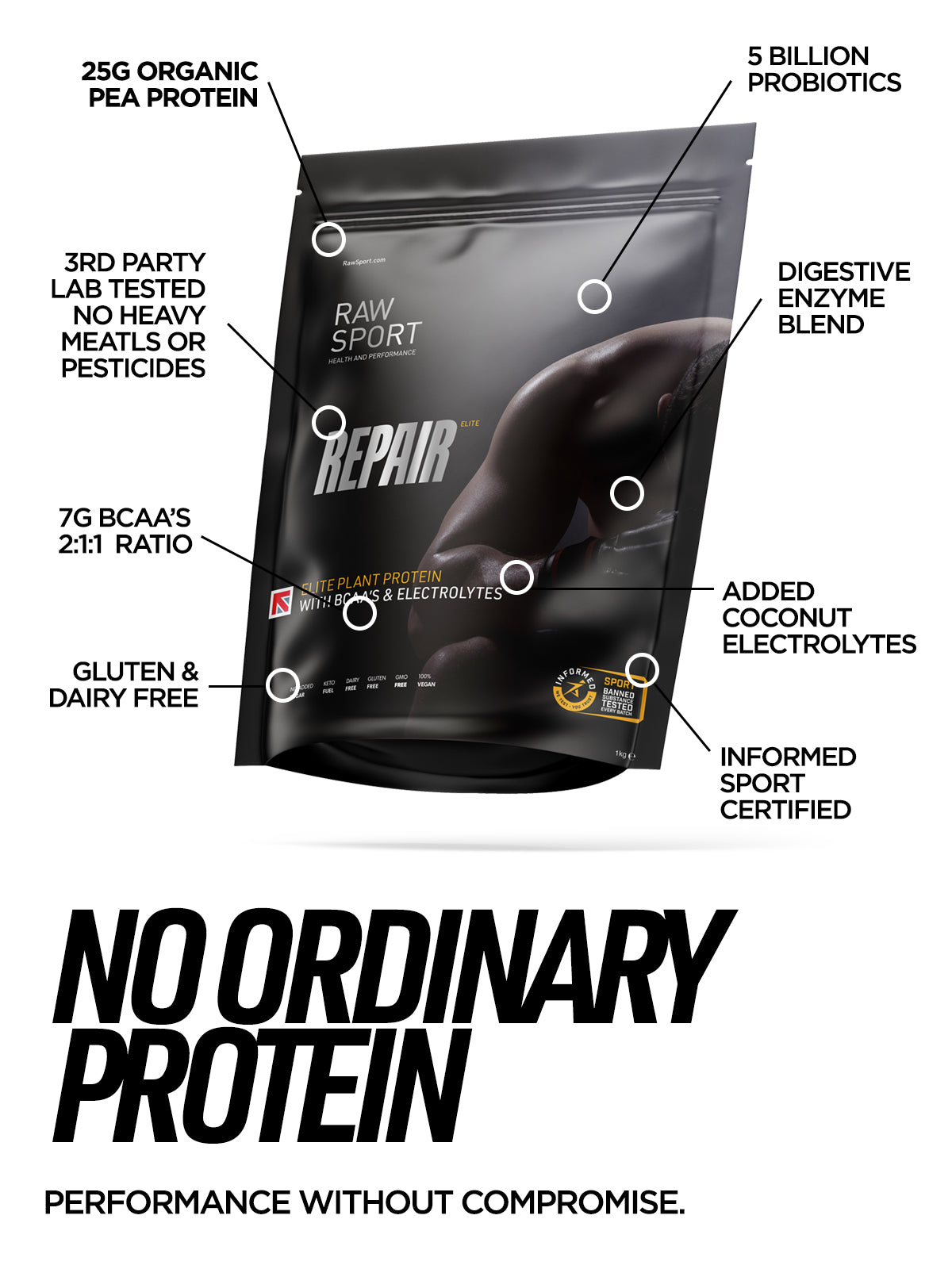 Elite Repair Protein Powder